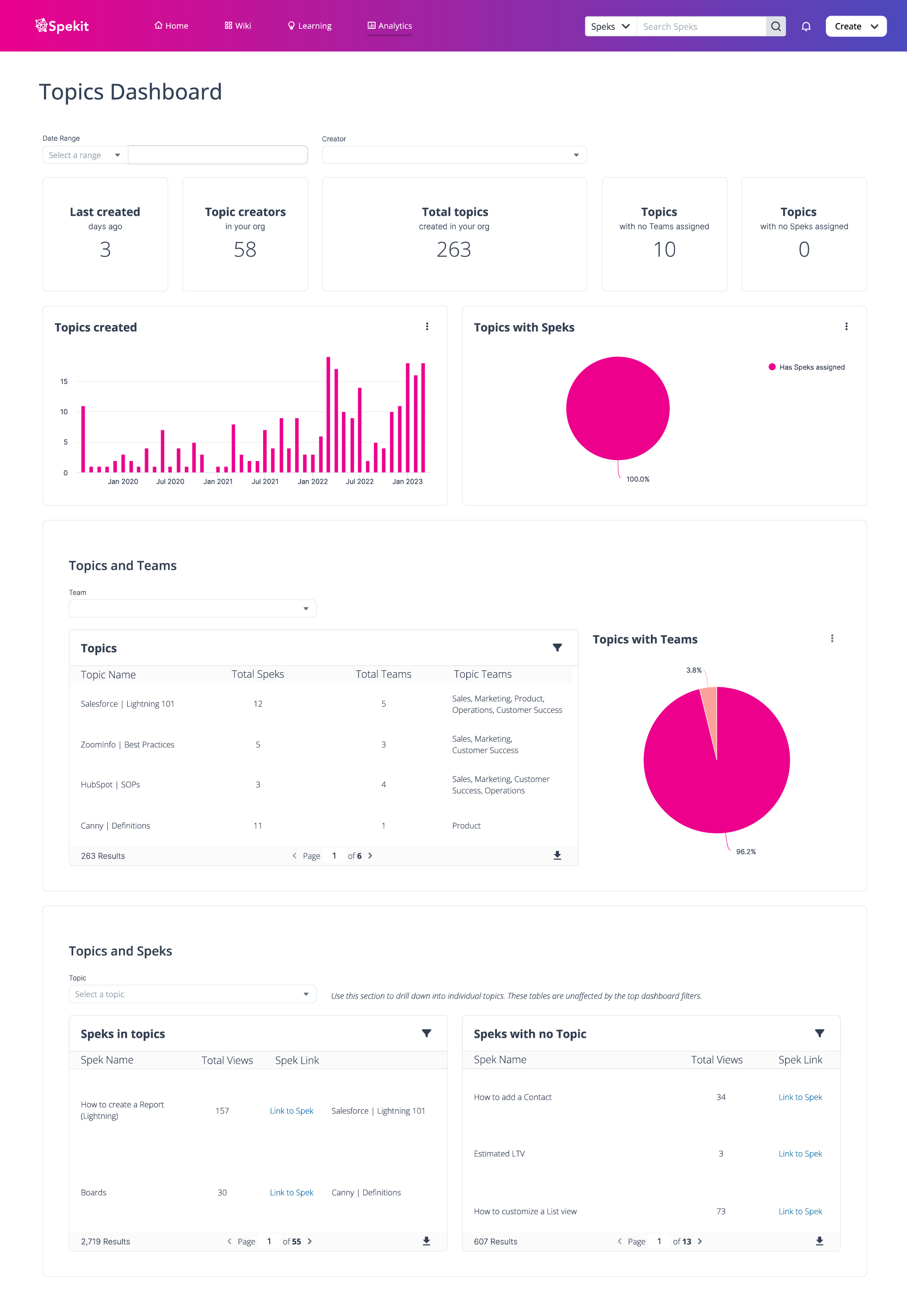 detailed-web-app-analytics-admin-topics-dashboard-full-page.png