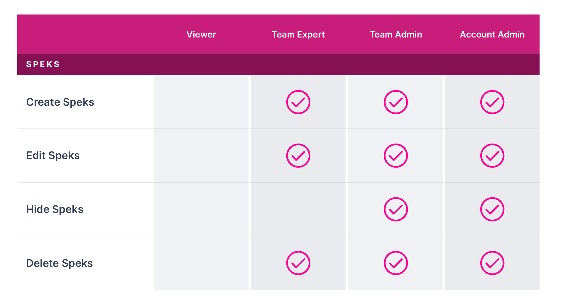 user-permissions-table-speks-pink.png