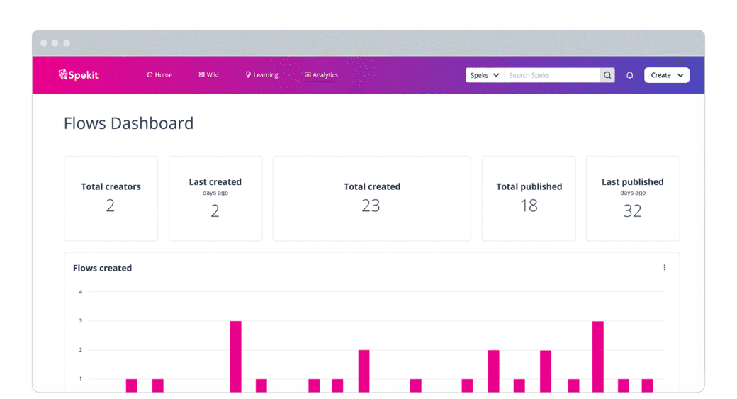 detailed-web-app-admin-scrolling-flows-management-ashboard